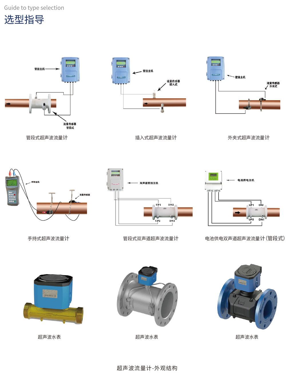 选型指导 超声波流量计-外观结构