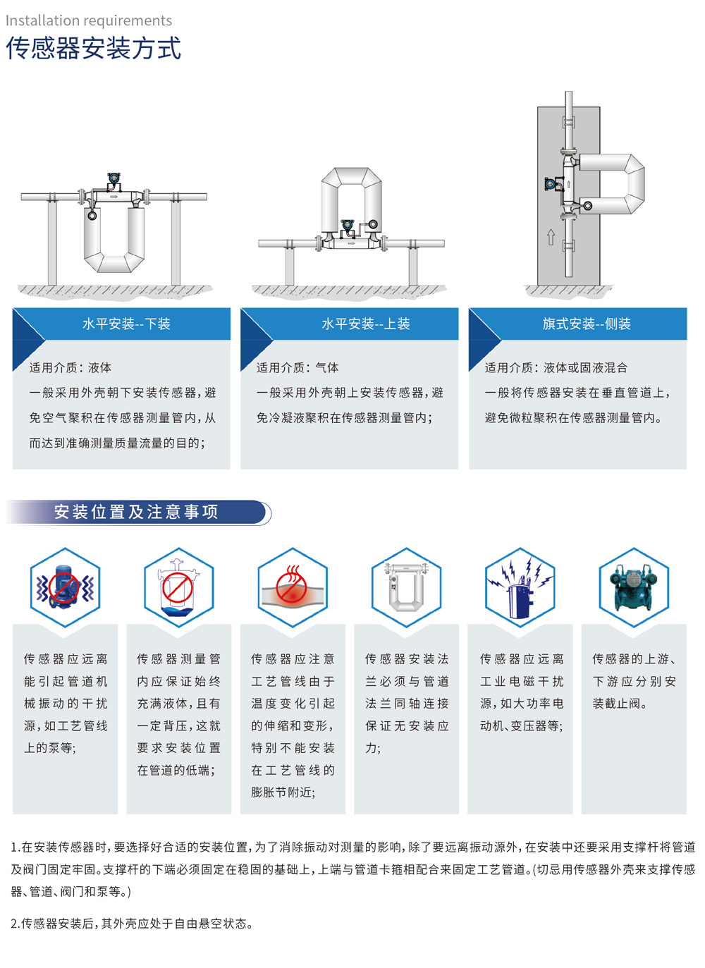 Installation requirements传感器安装方式
水平安装 - 下装
适用介质：液体一般采用外壳朝下安装传感器，避免空气聚积在传感器测量管内，从而达到准确测量质量流量的目的；
水平安装 - 上装
适用介质：气体一般采用外壳朝上安装传感器，避免冷凝液聚积在传感器测量管内；
旗式安装 - 侧装
适用介质：液体或固液混合一般将传感器安装在垂直管道上，避免微粒聚积在传感器测量管内。
安装位置及注意事项
（对应振动禁止图标）传感器应远离能引起管道机械振动的干扰源，如工艺管线上的泵等；
（对应空管禁止图标）传感器测量管内应保证始终充满液体，且有一定背压，这就要求安装位置在管道的低端；
（对应高温禁止图标）传感器应注意工艺管线由于温度变化引起的伸缩和变形，特别不能安装在工艺管线的膨胀节附近；
（对应法兰连接图标）传感器安装法兰必须与管道法兰同轴连接保证无安装应力；
（对应电磁干扰禁止图标）传感器应远离工业电磁干扰源，如大功率电动机、变压器等；
（对应阀门图标）传感器的上游、下游应分别安装截止阀。
补充说明
1. 在安装传感器时，要选择好合适的安装位置，为了消除振动对测量的影响，除了要远离振动源外，在安装中还要采用支撑杆将管道及阀门固定牢固。支撑杆的下端必须固定在稳固的基础上，上端与管道卡箍相配合来固定工艺管道。(切忌用传感器外壳来支撑传感器、管道、阀门和泵等。)2. 传感器安装后，其外壳应处于自由悬空状态。