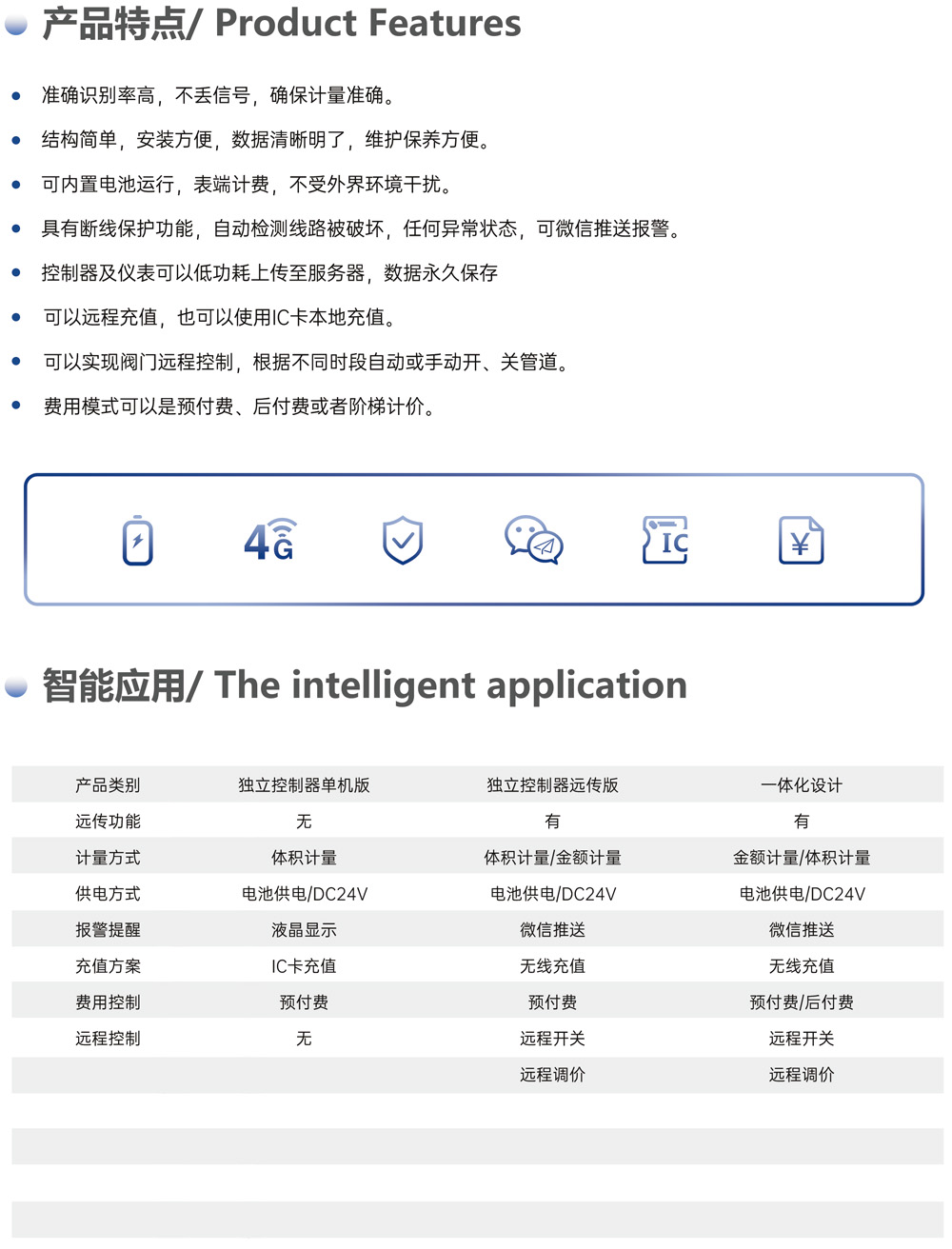 产品特点 / Product Features
准确识别率高,不丢信号,确保计量准确。
结构简单,安装方便,数据清晰明了,维护保养方便。
可内置电池运行,表端计费,不受外界环境干扰。
具有断线保护功能,自动检测线路被破坏,任何异常状态,可微信推送报警。
控制器及仪表可以以低功耗上传至服务器,数据永久保存
可以远程充值,也可以使用 IC 卡本地充值。
可以实现阀门远程控制,根据不同时段自动或手动开、关管道。
费用模式可以是预付费、后付费或者阶梯计价。
(下方配套图标:电池、4G、盾牌、微信、IC 卡、人民币样式)
智能应用 / The intelligent application
项目 独立控制器单机版 独立控制器远传版 一体化设计
远传功能 无 有 有
计量方式 体积计量 体积计量 / 金额计量 金额计量 / 体积计量
供电方式 电池供电 / DC24V 电池供电 / DC24V 电池供电 / DC24V
报警提醒 液晶显示 微信推送 微信推送
充值方案 IC 卡充值 无线充值 无线充值
费用控制 预付费 预付费 预付费 / 后付费
远程控制 无 远程开关 远程开关
远程调价 - 远程调价 远程调价