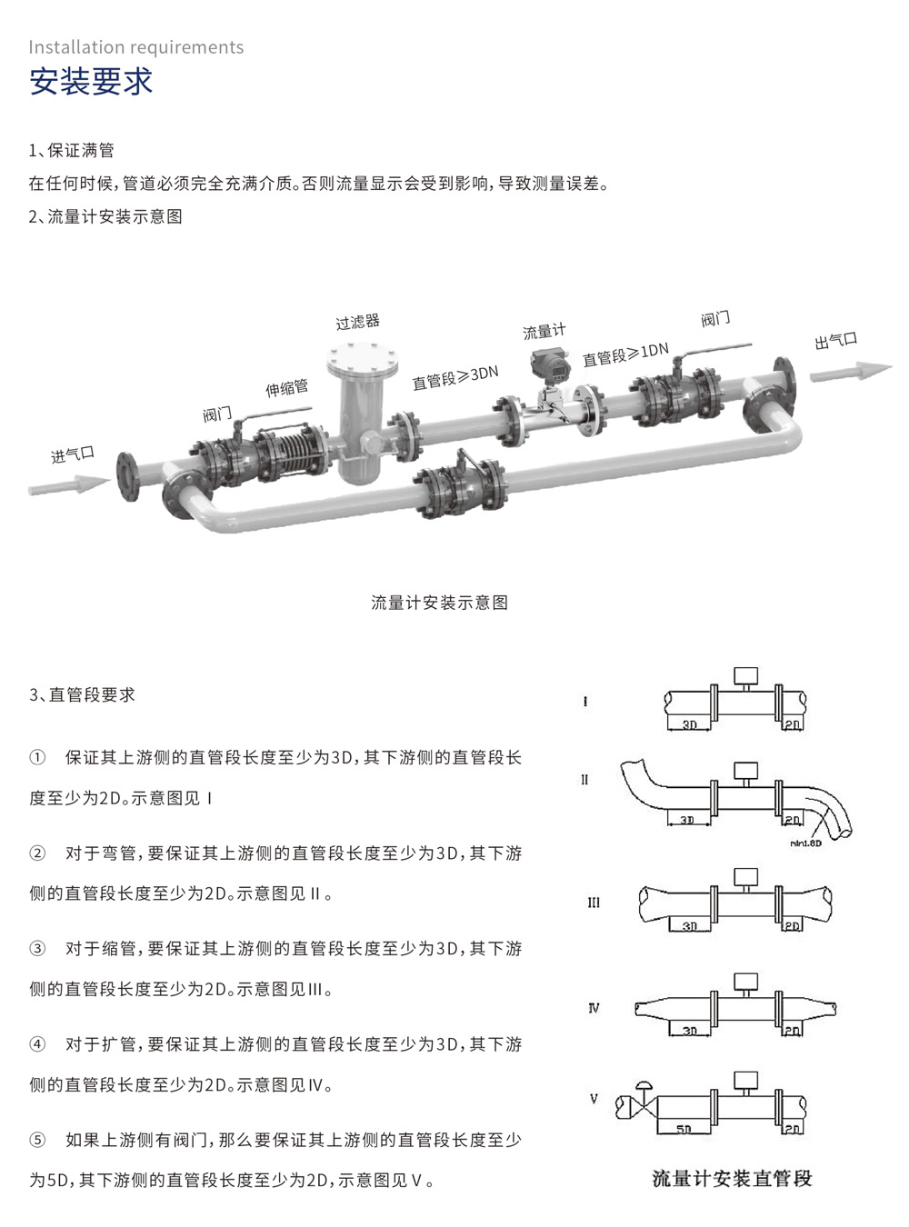 安装要求：1、保证满管在任何时候，管道必须完全充满介质。否则流量显示会受到影响，导致测量误差。2、流量计安装示意图。3、直管段要求。① 保证其上游侧的直管段长度至少为3D，其下游侧的直管段长度至少为2D。示意图见Ⅰ② 对于弯管，要保证其上游侧的直管段长度至少为3D，其下游侧的直管段长度至少为2D。示意图见Ⅱ。③ 对于缩管，要保证其上游侧的直管段长度至少为3D，其下游侧的直管段长度至少为2D。示意图见Ⅲ。④ 对于扩管，要保证其上游侧的直管段长度至少为3D，其下游侧的直管段长度至少为2D。示意图见Ⅳ。⑤ 如果上游侧有阀门，那么要保证其上游侧的直管段长度至少为5D，其下游侧的直管段长度至少为2D，示意图见Ⅴ。