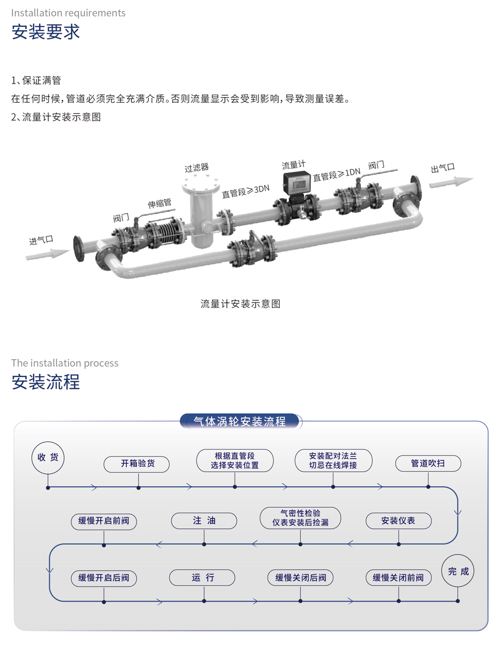 安装要求：1、保证满管：在任何时候，管道必须完全充满介质。否则流量显示会受到影响，导致测量误差。2、流量计安装示意图