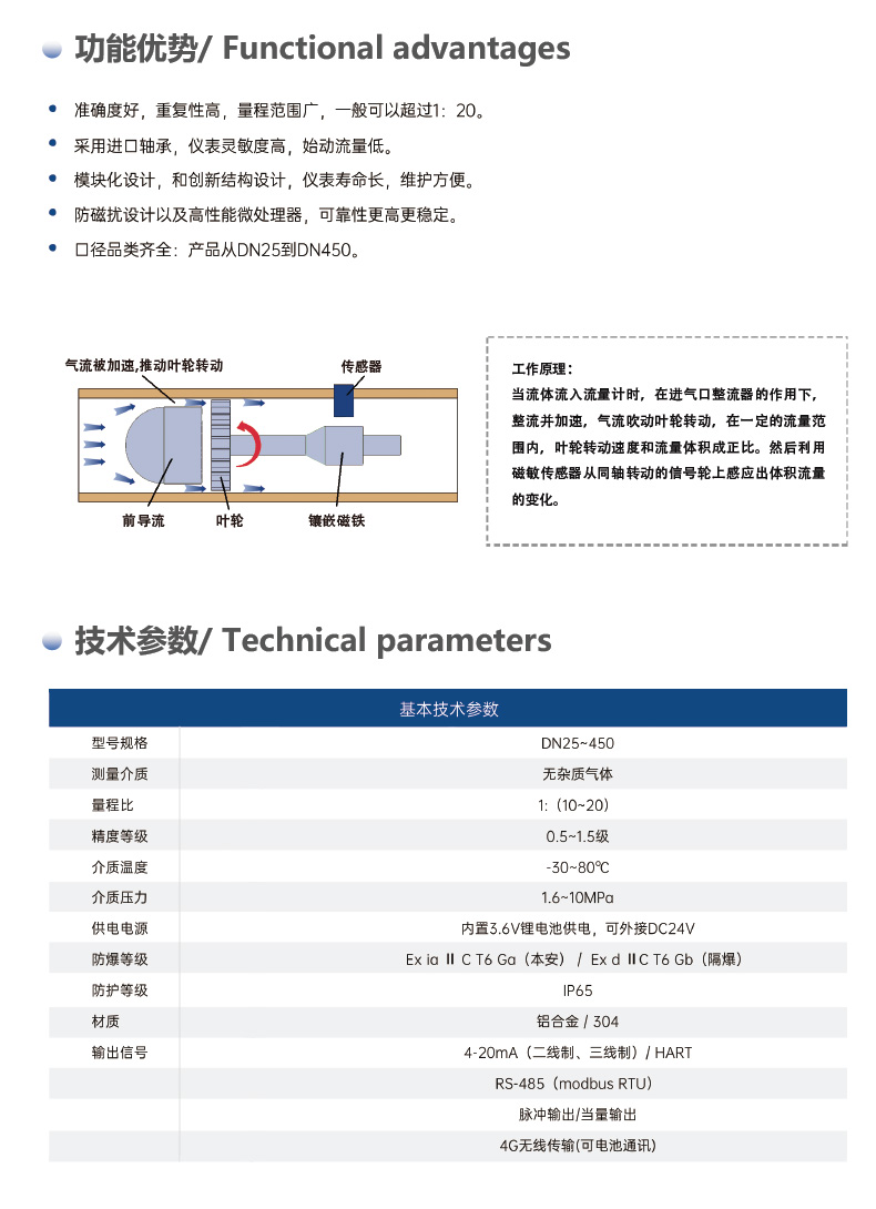 功能优势 / Functional advantages
准确度好，重复性高，量程范围广，一般可以超过 1: 20。
采用进口轴承，仪表灵敏度高，始动流量低。
模块化设计，和创新结构设计，仪表寿命长，维护方便。
防磁扰设计以及高性能微处理器，可靠性更高更稳定。
口径品类齐全：产品从 DN25 到 DN450。
（配套图示标注：气流被加速，推动叶轮转动、前导流、叶轮、镶嵌磁铁、传感器）工作原理：当流体流入流量计时，在进口整流器的作用下，整流并加速，气流吹动叶轮转动，在一定的流量范围内，叶轮转动速度和流量体积成正比。然后利用镶嵌传感器从同轴转动的信号轮上感应出体积流量的变化。
技术参数 / Technical parameters
基本技术参数
项目	内容
型号规格	DN25~450
测量介质	无杂质气体
量程比	1: (10~20)
精度等级	0.5~1.5 级
介质温度	-30~80℃
介质压力	1.6~10MPa
供电电源	内置 3.6V 锂电池供电，可外接 DC24V
防爆等级	Ex ia Ⅱ C T6 Ga（本安）/ Ex d Ⅱ C T6 Gb（隔爆）
防护等级	IP65
材质	铝合金 / 304
输出信号	4-20mA（二线制、三线制）/ HART
RS-485（modbus RTU）
脉冲输出 / 当量输出
4G 无线传输 (可电池通讯)