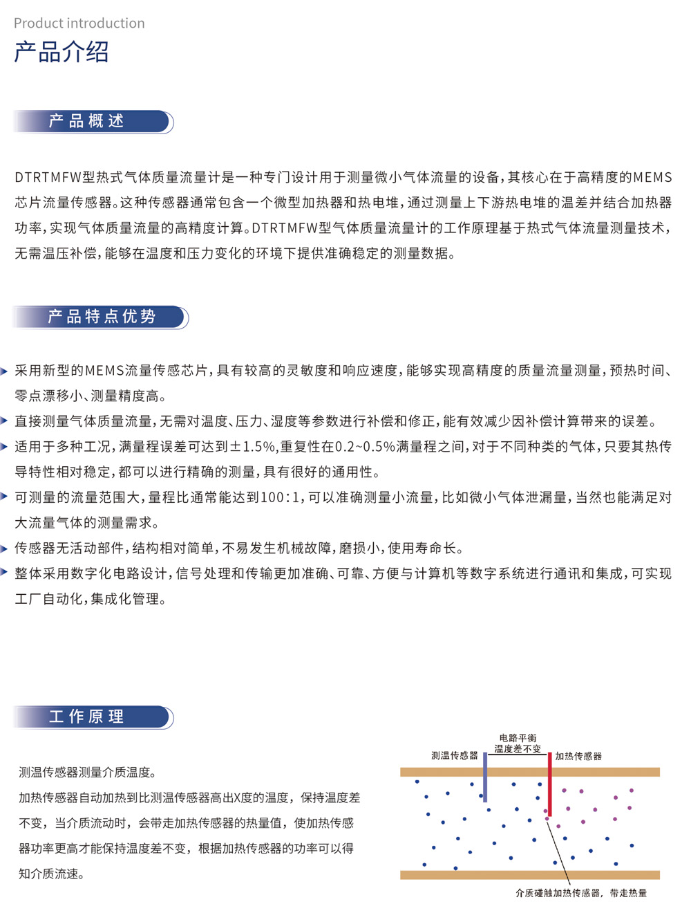 产品介绍 产品概述：DTRTMFW型热式气体质量流量计是一种专门设计用于测量微小气体流量的设备，其核心在于高精度的MEMS芯片流量传感器。这种传感器通常包含一个微型加热器和热电堆，通过测量上下游热电堆的温差并结合加热器功率，实现气体质量流量的高精度计算。DTRTMFW型气体质量流量计的工作原理基于热式气体流量测量技术，无需温压补偿，能够在温度和压力变化的环境下提供准确稳定的测量数据。产品特点优势：▸采用新型的MEMS流量传感芯片，具有较高的灵敏度和响应速度，能够实现高精度的质量流量测量，预热时间、零点漂移小、测量精度高。▸直接测量气体质量流量，无需对温度、压力、湿度等参数进行补偿和修正，能有效减少因补偿计算带来的误差。▸适用于多种工况，满量程误差可达到±1.5%，重复性在0.2~0.5%满量程之间，对于不同种类的气体，只要其热传导特性相对稳定，都可以进行精确的测量，具有很好的通用性。▸可测量的流量范围大，量程比通常能达到100:1，可以准确测量小流量，比如微小气体泄漏量，当然也能满足对大流量气体的测量需求。▸传感器无活动部件，结构相对简单，不易发生机械故障，磨损小，使用寿命长。▸整体采用数字化电路设计，信号处理和传输更加准确、可靠、方便与计算机等数字系统进行通讯和集成，可实现工厂自动化，集成化管理。工作原理：测温传感器测量介质温度。加热传感器自动加热到比测温传感器高出X度的温度，保持温度差不变，当介质流动时，会带走加热传感器的热量值，使加热传感器功率更高才能保持温度差不变，根据加热传感器的功率可以得知介质流速。