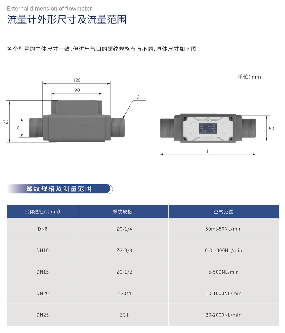 流量计外形尺寸及流量范围 螺纹规格及测量范围