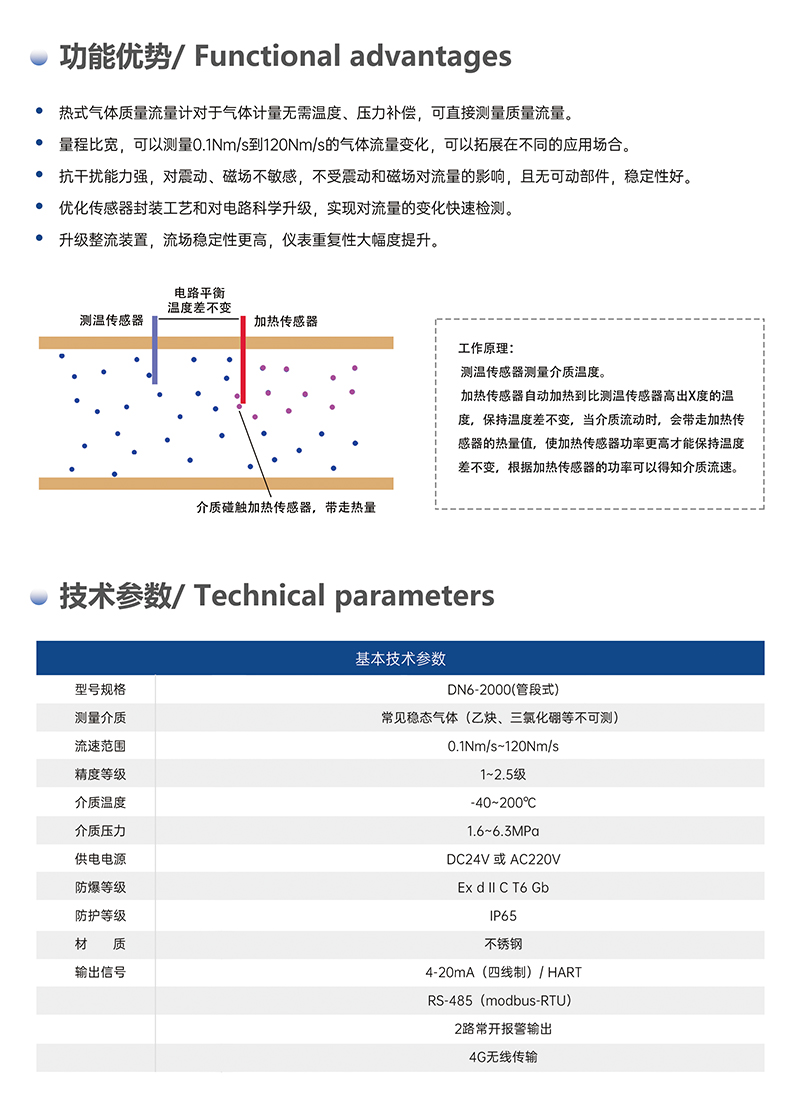 功能优势 / Functional advantages
热式气体质量流量计对于气体计量无需温度、压力补偿，可直接测量质量流量。
量程比宽，可以测量 0.1Nm/s 到 120Nm/s 的气体流量变化，可以拓展在不同的应用场合。
抗干扰能力强，对震动、磁场不敏感，不受震动和磁场对流量的影响，且无可动部件，稳定性好。
优化传感器封装工艺和电路科学升级，实现对流量的变化快速检测。
升级整流装置，流场稳定性更高，仪表重复性大幅度提升。
（配套图示标注：电路平衡、温度差不变、测温传感器、加热传感器、介质碰触加热传感器，带走热量）工作原理：测温传感器测量介质温度。加热传感器自动加热到比测温传感器高出 X 度的温度，保持温度差不变，当介质流动时，会带走加热传感器的热量值，使加热传感器功率更高才能保持温度差不变，根据加热传感器的功率可以得知介质流速。
技术参数 / Technical parameters
基本技术参数
项目	内容
型号规格	DN6~2000 (管段式)
测量介质	常见稳态气体（乙炔、三氯化硼等不可测）
流速范围	0.1Nm/s~120Nm/s
精度等级	1~2.5 级
介质温度	-40~200℃
介质压力	1.6~6.3MPa
供电电源	DC24V 或 AC220V
防爆等级	Ex d Ⅱ C T6 Gb
防护等级	IP65
材 质	不锈钢
输出信号	4-20mA（四线制）/ HART
RS-485（modbus-RTU）
2 路常开报警输出
4G 无线传输