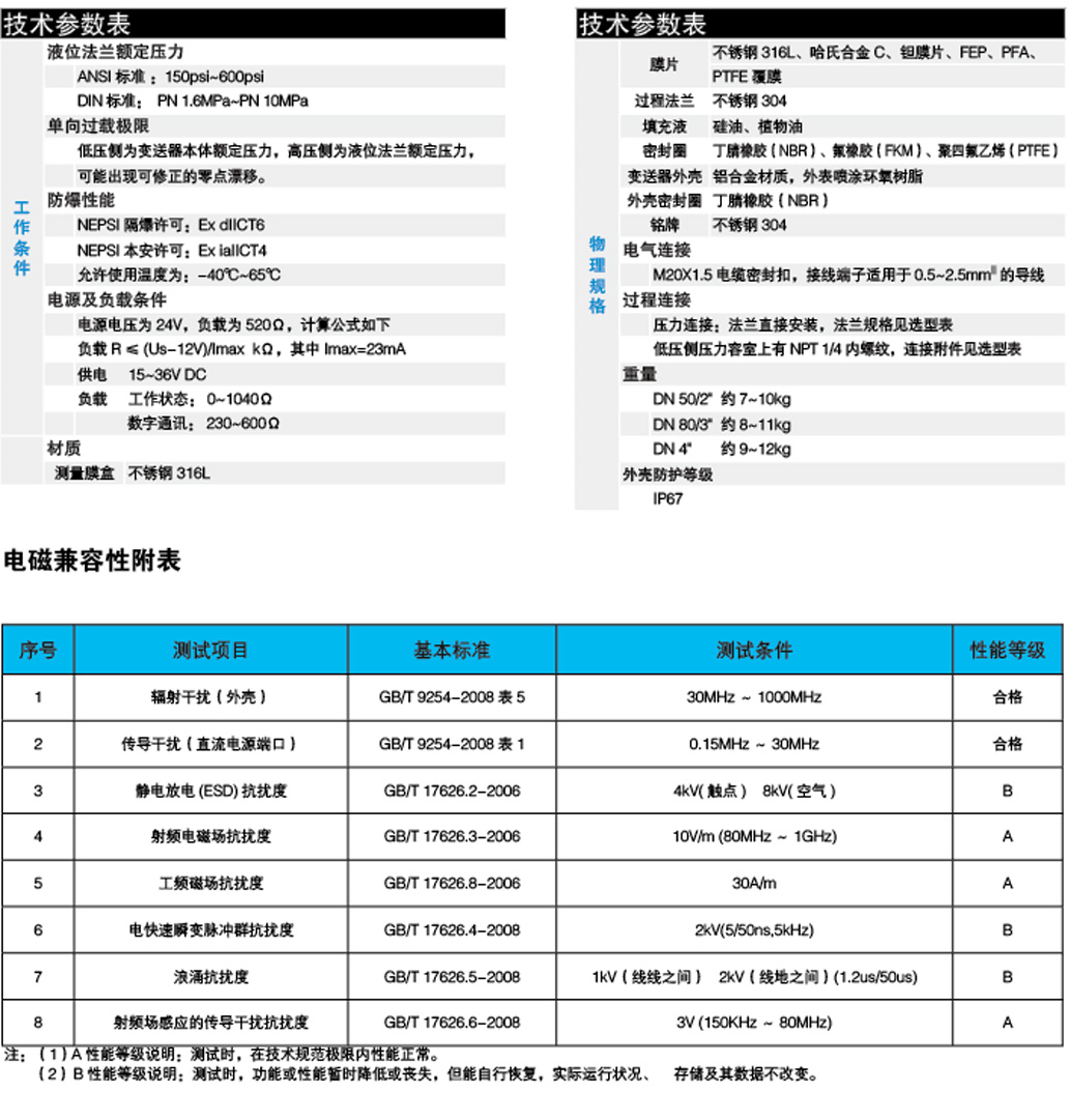 左栏 技术参数表工作条件液位法兰额定压力：ANSI 标准：150psi~600psiDIN 标准：PN 1.6MPa~PN 10MPa单向过压极限：低压侧为变送器本体额定压力，高压侧为该法兰额定压力，可能出现可修正的零点漂移。防爆性能：NEPSI 隔爆许可：Ex dIICT6NEPSI 本安许可：Ex iaIICT4允许使用温度：-40℃~65℃电源及负载条件：电源电压为 24V，负载为 520Ω，计算公式：负载\(R \leq \frac{U_s - 12V}{I_{max}} k\Omega\)（其中\(I_{max}=23mA\)）供电：15~36V DC负载：工作状态 0~1040Ω；数字通讯 230~600Ω材质：测量膜盒：不锈钢 316L右栏 技术参数表（物理规格）材质：膜片：不锈钢 316L、哈氏合金 C、钽膜片、FEP、PFA、PTFE 膜过程法兰：不锈钢 304填充液：硅油、植物油密封圈：丁腈橡胶 (NBR)、氟橡胶 (FKM)、聚四氟乙烯 (PTFE)变送器外壳：铝合金材质，外表喷环氧聚氨酯外壳密封圈：丁腈橡胶 (NBR)接液：不锈钢 304电气连接：M20X1.5 电缆密封扣，接线端子适用于 0.5~2.5mm² 的导线过程连接：压力连接：法兰直接安装，法兰规格另选表低压侧压力室上有 NPT 1/4 内螺纹，连接附件另选表重量：DN50/2约 7~10kgDN80/3约 8~11kgDN4约 9~12kg外壳防护等级：IP67电磁兼容性附表序号测试项目基本标准测试条件性能等级1辐射干扰 (外壳)GB/T 9254-2008 表 530MHz～1000MHz合格2传导干扰 (直流电源端口)GB/T 9254-2008 表 10.15MHz～30MHz合格3静电放电 (ESD) 抗扰度GB/T 17626.2-20064kV (触点) 8kV (空气)B4射频电磁场抗扰度GB/T 17626.3-200610V/m(80MHz～1GHz)A5工频磁场抗扰度GB/T 17626.8-200630A/mA6电快速瞬变脉冲群抗扰度GB/T 17626.4-20082kV(5/50ns, 5kHz)B7浪涌抗扰度GB/T 17626.5-20081kV (线线之间) 2kV (线地之间)(1.2us/50us)B8射频场感应的传导干扰抗扰度GB/T 17626.6-20083V(150kHz～80MHz)A注:(1) A 性能等级说明：测试时，在技术规范极限内性能正常。(2) B 性能等级说明：测试时，功能或性能暂时降低或丧失，但能自行恢复，实际运行状况、存储及其数据不改变。
