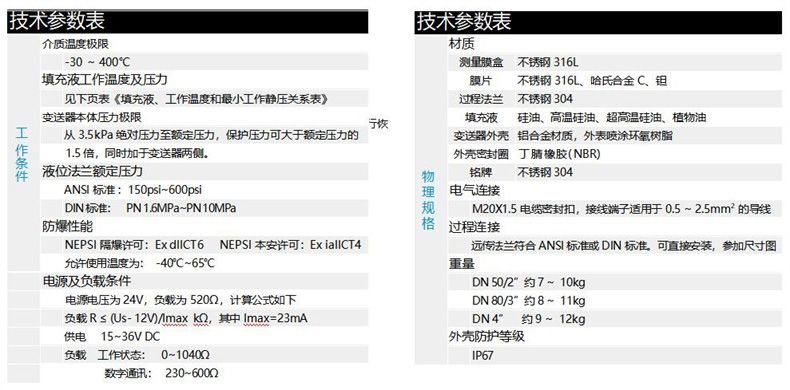 左栏 技术参数表(工作条件)介质温度极限:-30~400℃填充液、工作温度及压力:见下页《填充液、工作温度和最小工作静压关系表》变送器本体压力极限:从 3.5kPa 绝对压力至额定压力,保护压力可大于额定压力的 1.5 倍(同时加于变送器两侧)液位法兰额定压力:ANSI 标准:150psi~600psiDIN 标准:PN1.6MPa~PN10MPa防爆性能:NEPSI 隔爆许可:Ex dIICT6NEPSI 本安许可:Ex iaIICT4允许使用温度:-40℃~65℃电源及负载条件:电源电压为 24V,负载为 520Ω,计算公式:负载\(R \leq \frac{U_s - 12V}{I_{max}} k\Omega\)(其中\(I_{max}=23mA\))供电:15~36V DC负载:工作状态 0~1040Ω;数字通讯 230~600Ω右栏 技术参数表(物理规格)材质:测量膜盒:不锈钢 316L膜片:不锈钢 316L、哈氏合金 C、钽过程法兰:不锈钢 304填充液:硅油、高温硅油、超高温硅油、植物油变送器外壳:铝合金材质,外表喷环氧聚氨酯外壳密封圈:丁腈橡胶 (NBR)接液:不锈钢 304电气连接:M20X1.5 电缆密封扣,接线端子适用于 0.5~2.5mm² 的导线过程连接:远传法兰符合 ANSI 标准或 DIN 标准,可直接安装,参加尺寸图重量:DN50/2 约 7~10kgDN80/3 约 8~11kgDN4 约 9~12kg外壳防护等级:IP67