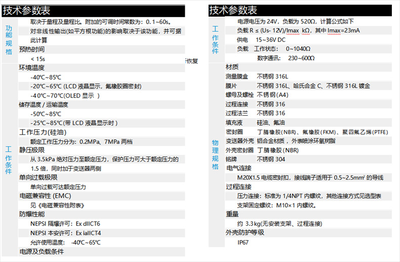 左栏 技术参数表功能规格响应时间：取决于量程及量程比。附加的可调时间常数为：0.1~60s；对非线性输出 (如平方根功能) 的影响取决于该功能，并可通过调零校正预热时间：<15s工作条件环境温度-40℃~85℃-20℃~65℃（LCD 液晶显示，氟橡胶密封）-40℃~70℃（OLED 显示）储存温度 / 运输温度-50℃~85℃-25℃~85℃（带 LCD 液晶显示时）工作压力 (硅油)静压额定工作压力分：0.2MPa、7MPa 两档额定压力：从 3.5kPa 绝对压力至额定压力，保护力可大于额定压力的 1.5 倍（同时加于变送器两侧）单向过极限：单向过载可达额定压力电磁兼容性（EMC）：见《电磁兼容性附表》防爆性能NEPISI 隔爆许可：Ex dIICT6NEPISI 本安许可：Ex iaIICT4允许使用温度：-40℃~65℃电源及负载条件（内容未完整显示）右栏 技术参数表工作条件・电源及负载条件电源电压为 24V，负载为 520Ω，计算公式：负载\(R \leq \frac{U_s - 12V}{I_{max}} k\Omega\)（其中\(I_{max}=23mA\)）供电：15~36V DC负载：工作状态 0~1040Ω；数字通讯 230~600Ω物理规格材质测量膜盒：不锈钢 316L膜片：不锈钢 316L、哈氏合金 C、不锈钢 316L 镀金螺母及螺栓：不锈钢 (A4)过程连接 / 过程法兰：不锈钢 316填充液：硅油、氟油密封圈：丁腈橡胶 (NBR)、氟橡胶 (FKM)、聚四氟乙烯 (PTFE)变送器外壳：铝合金材质，外表喷环氧聚氨酯外壳密封圈：丁腈橡胶 (NBR)接液：不锈钢 304电气连接：M20X1.5 电缆密封扣，接线端子适用于 0.5~2.5mm² 的导线过程连接压力连接：标准为 1/4NPT 内螺纹，其他连接方式见选型表支架固定螺纹：M10×1 内螺纹重量：约 3.3kg（无安装支架、过程连接）外壳防护等级：IP67