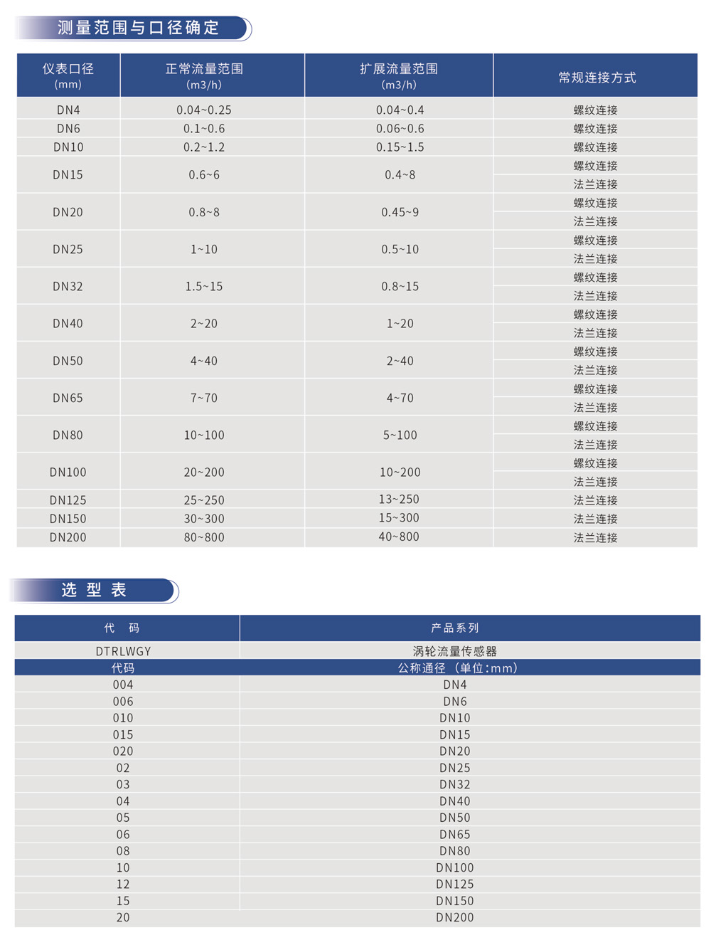 测量范围与口径确定 选型表