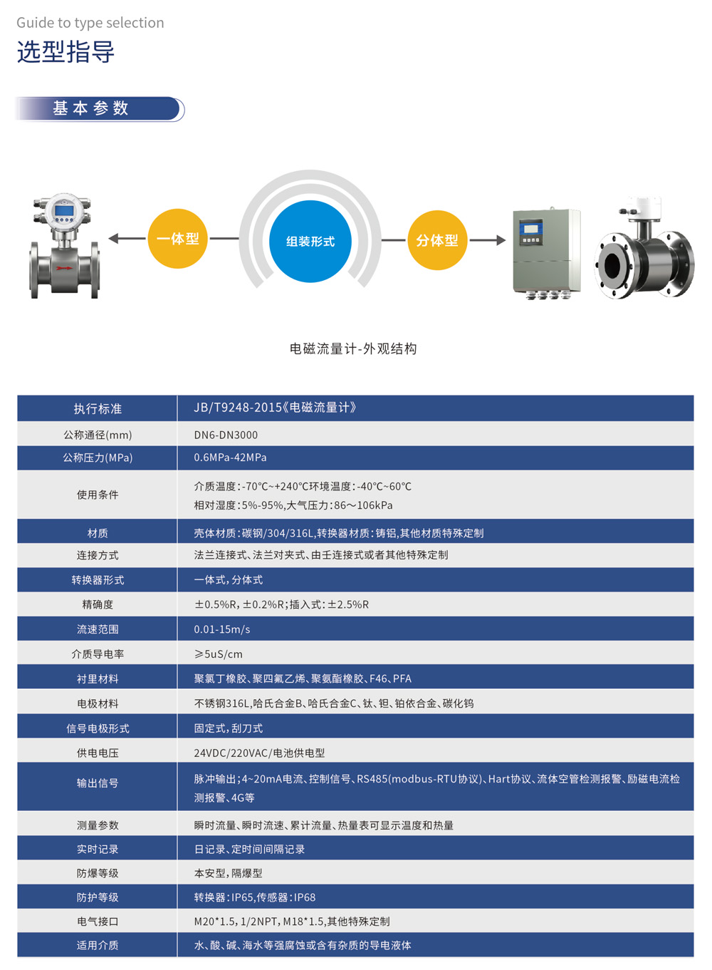 选型指导 基本参数 执行标准 JB/T9248-2015《电磁流量计》 材质 壳体材质:碳钢/304/316L,转换器材质:铸铝,其他材质特殊定制 连接方式 法兰连接式、法兰对夹式、由壬连接式或者其他特殊定制 适用介质 水、酸、碱、海水等强腐蚀或含有杂质的导电液体