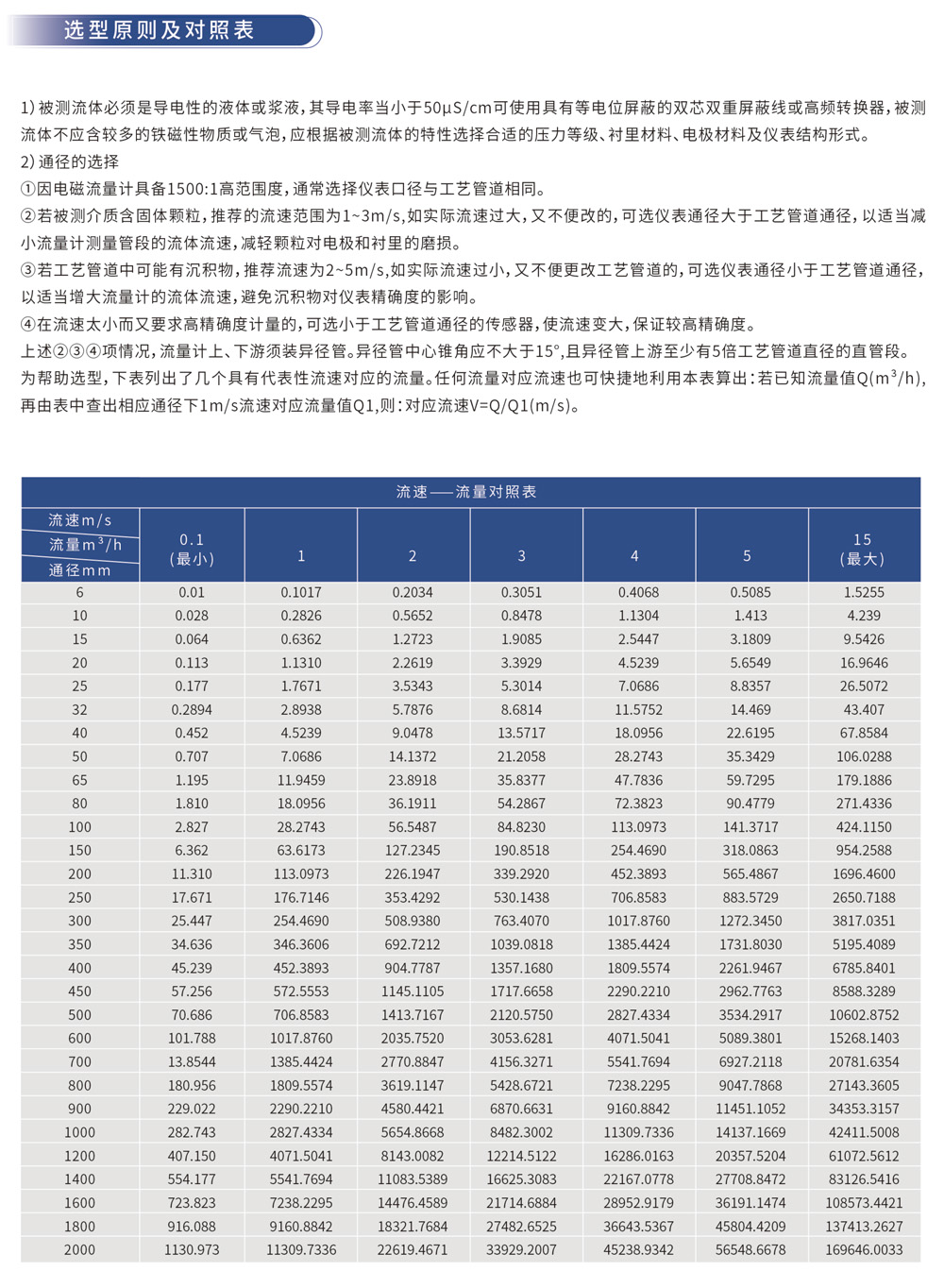 选型原则及对照表
1)被测流体必须是导电性的液体或浆液,其导电率当小于50μS/cm可使用具有等电位屏蔽的双芯双重屏蔽线或高频转换器,被测流体不应含较多的铁磁性物质或气泡,应根据被测流体的特性选择合适的压力等级、衬里材料、电极材料及仪表结构形式。
2)通径的选择
①因电磁流量计具备1:500:1高范围度,通常选择仪表口径与工艺管道相同。
②若被测介质含固体颗粒,推荐的流速范围为1-3m/s,如实际流速过大,又不便改的,可选仪表通径大于工艺管道通径,以适当减小流量计测量管段的流体流速,减轻颗粒对电极和衬里的磨损。
③若工艺管道中可能有沉积物,推荐流速为2~5m/s,如实际流速过小,又不便更改工艺管道的,可选仪表通径小于工艺管道通径,以适当增大流量计的流体流速,避免沉积物对仪表精确度的影响。
④在流速太小而又要求高精度计量的,可选小于工艺管道通径的传感器,使流速变大,保证较高精确度。
上述②③④项情况,流量计上、下游须装异径管。异径管中心锥角应不大于15°,且异径管上游至少有5倍工艺管道直径的直管段。
为帮助选型,下表列出了几个具有代表性流速对应的流量。任何流量对应流速也可快捷地利用本表算出:若已知流量值Q(m³/h),再由表中查出相应通径下1m/s流速对应流量值Q1,则:对应流速V=Q/Q1(m/s)。