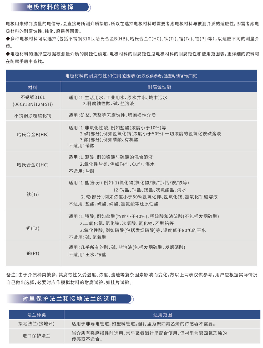 电极材料的选择
电极用来得到流量的电信号,会直接与所测介质接触,所以在选择电极材料时需要考虑电极材料与被测介质的适应性,即需考虑电极材料的耐腐蚀性、钝化、磨损等因素。
多种电极材料可以选择(包括不锈钢316L、哈氏合金B(HB)、哈氏合金C(HC)、钛(Ti)、钽(Ta)、铂(Pt)等),以适应不同的测量介质。
电极材料的选择应根据被测量介质的腐蚀性确定,电极材料的耐腐蚀性见电极材料的耐腐蚀性和使用范围表,更详细的资料可在防腐手册中查找。
衬里保护法兰和接地法兰的选用